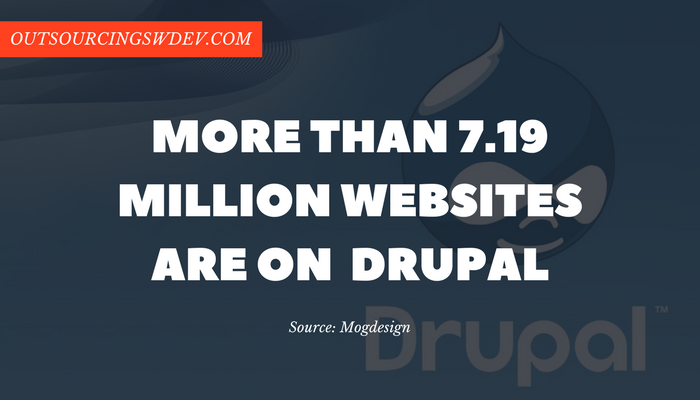 drupal software statistics