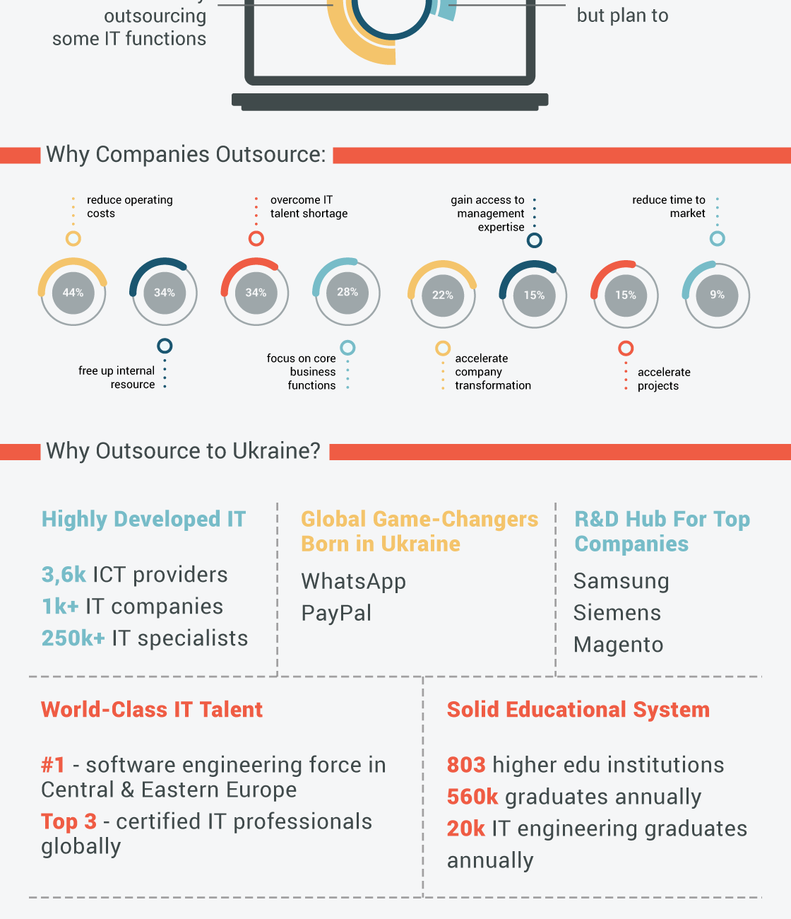 software development in ukraine