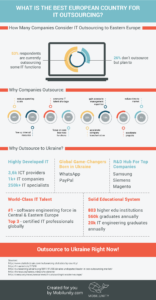 software development in ukraine