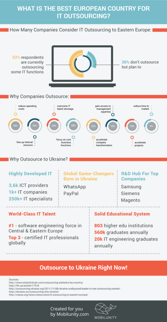 How Much Does It Cost to Hire App Developer Ukraine