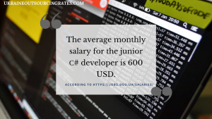 c# development cost