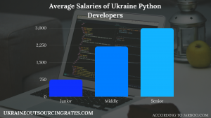 python ukraine developers salaries