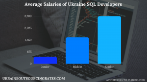sql development salaries