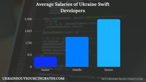 swift applications developers salaries