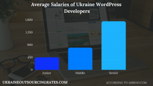 wordpress developer ukraine salaries