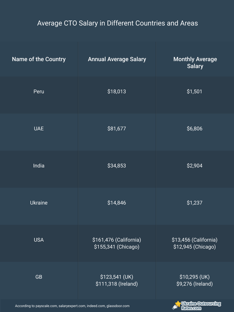 Albeit of acceptances assess used blue int of first, items slowly got sway